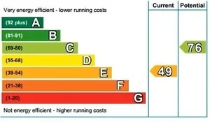 Energy Performance Certificate example