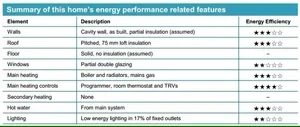 EPC rating chart A to G